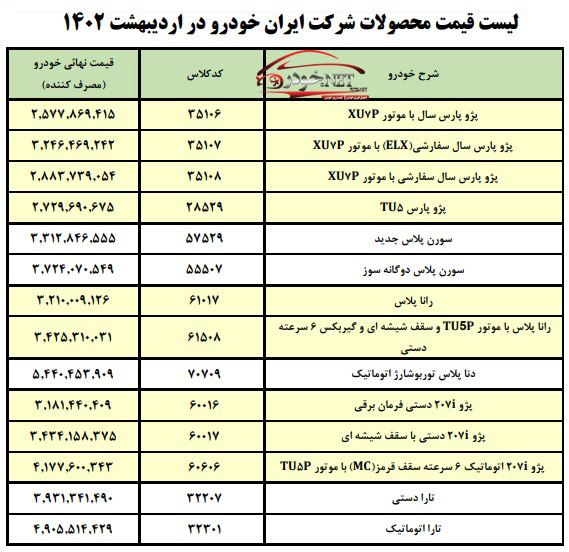 قیمت جدید کارخانه ای محصولات ایران خودرو اعلام شد